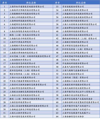 上海市軟件和集成電路產(chǎn)業(yè)發(fā)展專項(xiàng)資金助力信息系統(tǒng)集成服務(wù)高質(zhì)量發(fā)展