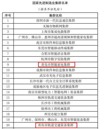 從青島看中國(guó) 智能家電產(chǎn)業(yè)集群如何躋身“國(guó)家隊(duì)”？