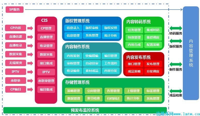 上海帕科承建央視國(guó)際CIS內(nèi)容集成系統(tǒng)，引領(lǐng)上海信息系統(tǒng)集成服務(wù)新高度
